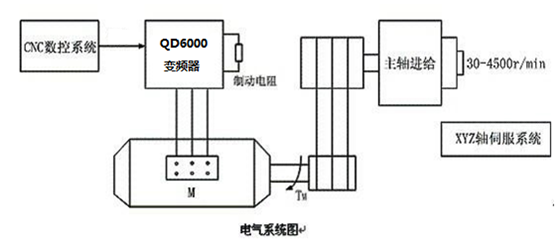 系統(tǒng)簡(jiǎn)介: